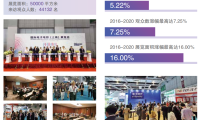 新手参展上海国际电子电路展览会(CPCA Show)：这些注意事项别忽略