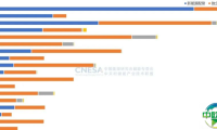 2024年度CNESA储能数据重磅发布！储能国际峰会暨展览会2025新闻发布会圆满举办