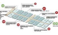 深圳国际机器人及自动化设备展览会(ITES)线上展位预约流程及操作步骤