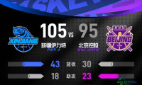 纳托尔贡献27分劳森拿下21+13 新疆客场告捷让北控遭遇赛季首场失利