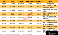 探寻十倍涨幅潜力股！低价位与低估值兼备，高景气赛道中15只绩优“黑马”名单曝光