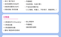 焕新启航·品质跃升，IICIE国际集成电路创新博览会，构建全球集成电路全产业链生态平台