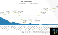 全球商机，聚焦WBE“亚太展”——2026世界电池及储能产业博览会构筑出海贸易新枢纽