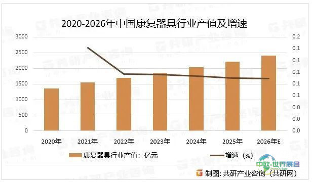 科技助残亮相福祉博览会：千亿级风口已至