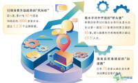 消博会与自贸港，双向赋能更精彩