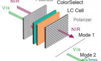 VIs-NIR开关 - 波长选择性切换