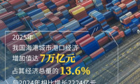 多地港口经济稳步增长 产业动能持续壮大