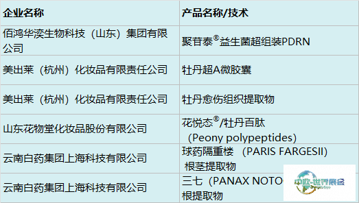 中国美容博览会