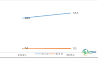 六大维度解读行业全貌！《上海市康复辅助器具产业蓝皮书（2026）》发布