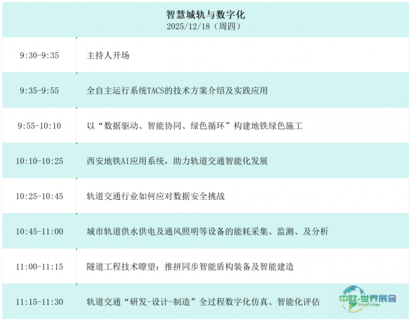 第20届中国轨道交通发展高峰论坛,聚焦四网融合、数智化与降本增效!(图3)