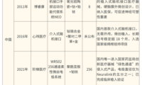 脑机接口迈入批量生产阶段，开启未来产业的黄金十年