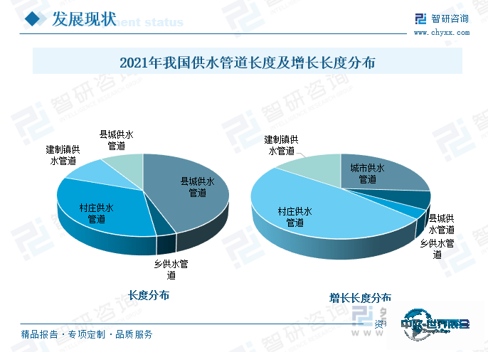 管道展览会|市政供水步入智慧化新纪元：管网建设驱动进步，科技赋能未来-