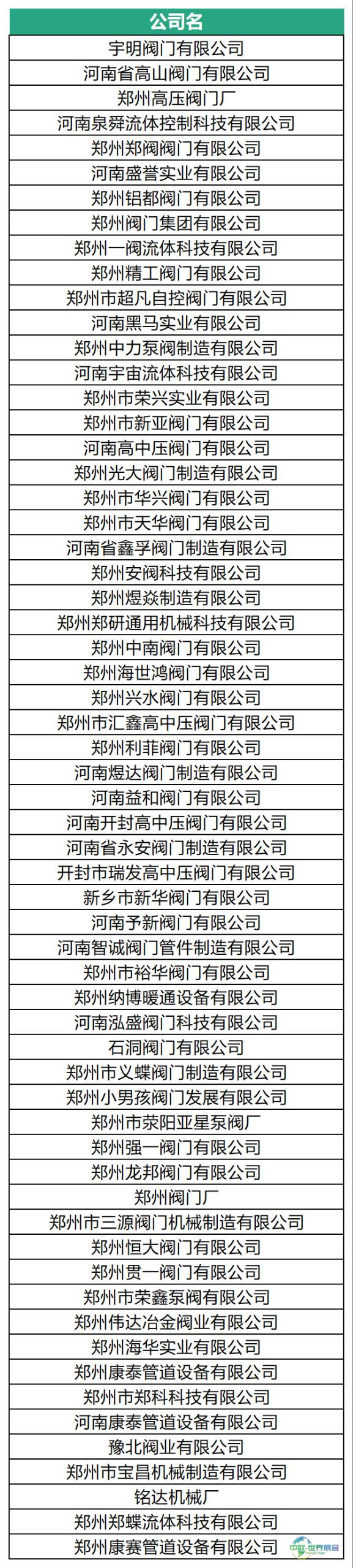 展位紧缺!河南阀门产业集结号角已吹响,最后机会不容错过!-