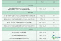 【预告】第十四届中国（西部）电子信息博览会即将启幕
