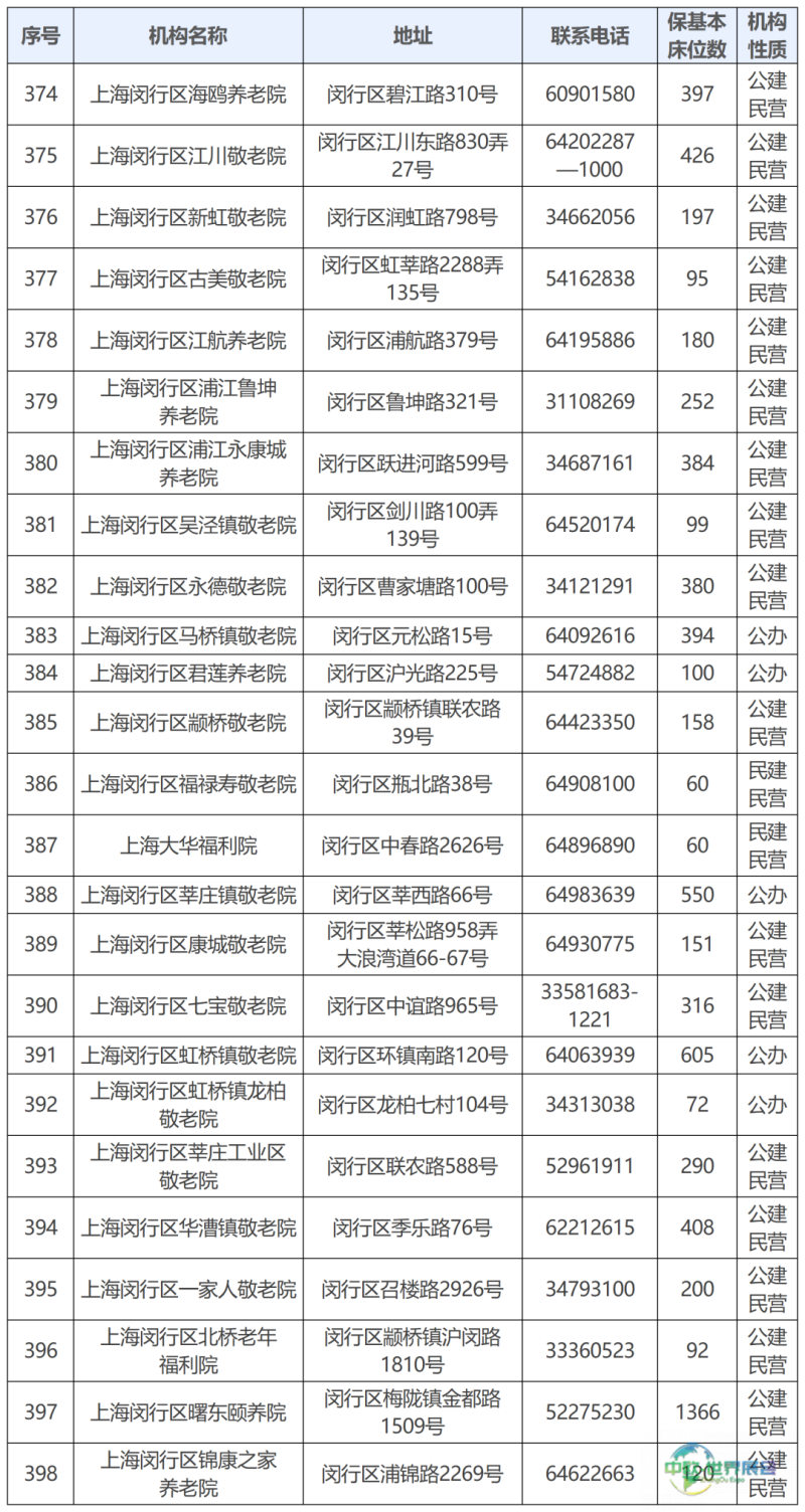 闵行_公布版.png