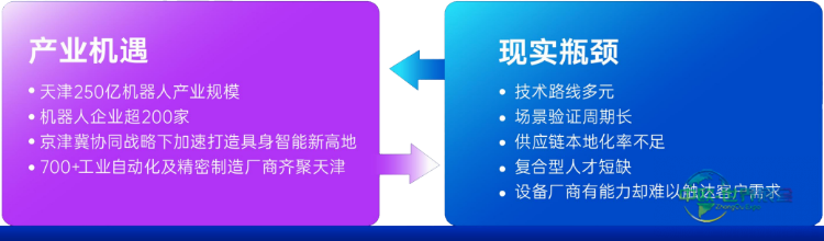政策支持!资本背景!真实需求!2026京津冀具身智能产业生态大会暨精准对接会-华机展
