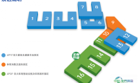 万事俱备启新程!2027中国体博会参展报名8月10日正式开启