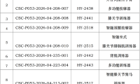 中体联认证企业公告（一）