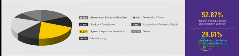迪拜国际安防展 Intersec Global聚焦网络安全与韧性 2027年迪拜再启幕