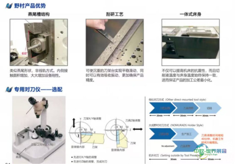 机床天团聚力宁波第一机床展!五大产业加工升级正当时-华机展