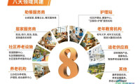 城市级智慧康养平台“康佰汇”正式亮相 广州探索养老智能化新路径