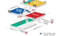 【聚焦】申城下周迎来中国国际染料展