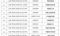 9月中体联认证企业公示（上）| 中体联认证