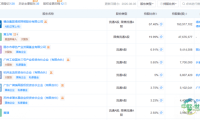 星宇股份国内第二强敌，斥资14.54亿收购扩充实力