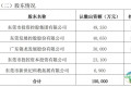 短短7个交易日飙升57%！锦龙股份计划完全转让东莞证券股权，昔日重要股东为何选择退出？