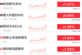 今晚迎来利好消息！股市、黄金和白银大幅飙升，原油价格重挫！