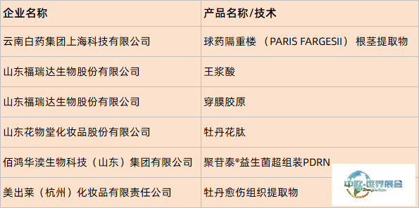 中国美容博览会
