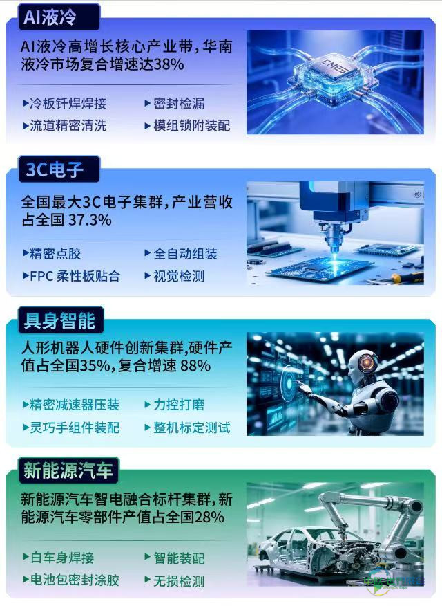 【观众报名】2026东莞国际工业自动化及机器人展!中国工业自动化基地大市场-华机展