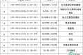 中体联认证企业名单公布（下篇）
